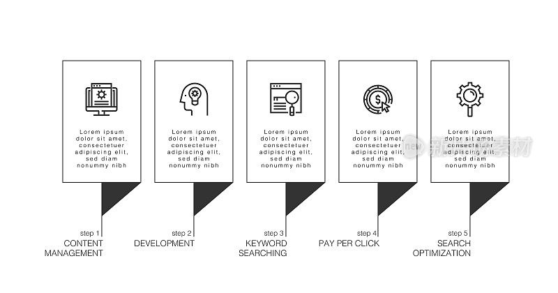 信息图表设计模板。内容管理，开发，关键字搜索，付费点击，搜索优化图标与5个选项或步骤。