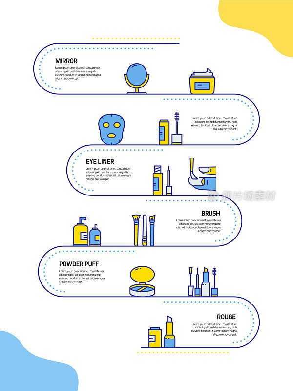 美丽，身体护理和化妆品相关的过程信息图表模板。过程时间图。使用线性图标的工作流布局