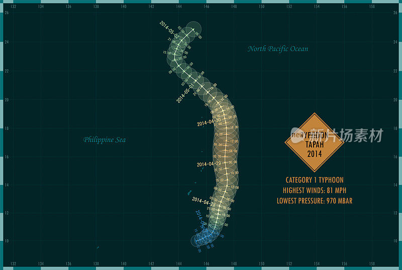 2014年台风塔帕西太平洋轨迹信息图