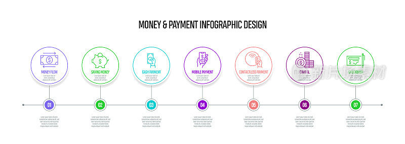 货币和支付概念矢量线信息图表设计与图标。展示的7个选项或步骤，横幅，工作流布局，流程图等。