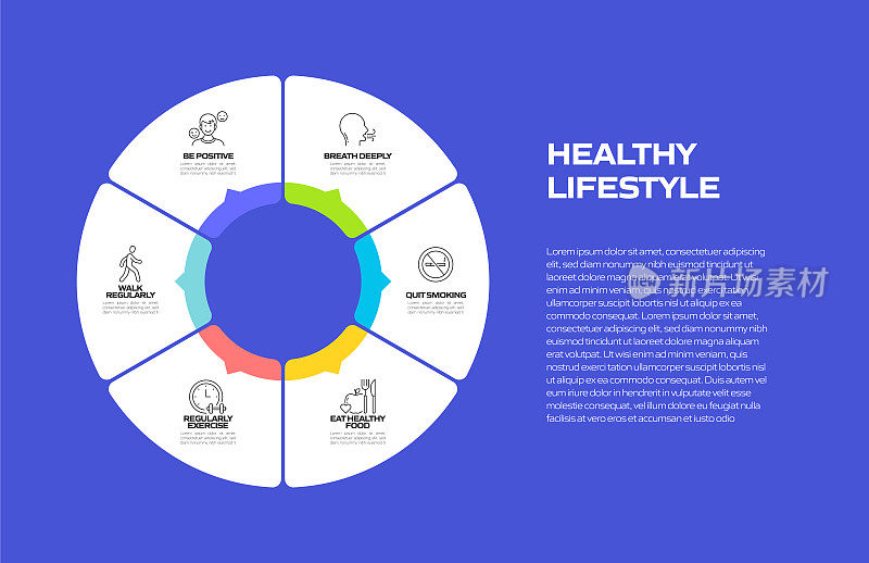 健康生活方式相关过程信息图模板。流程时间表。工作流布局与线性图标