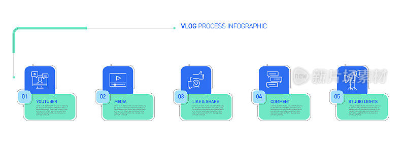 视频博客和youtube相关的过程信息图表设计