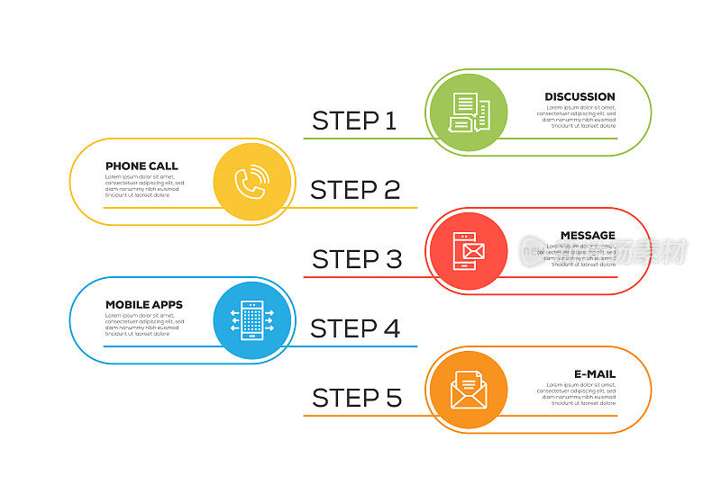 信息图表设计模板。讨论，电话，信息，移动应用程序，电子邮件图标有5个选项或步骤。