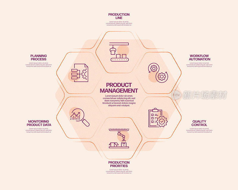 产品管理相关流程信息图模板。过程时间图。带图标的工作流布局
