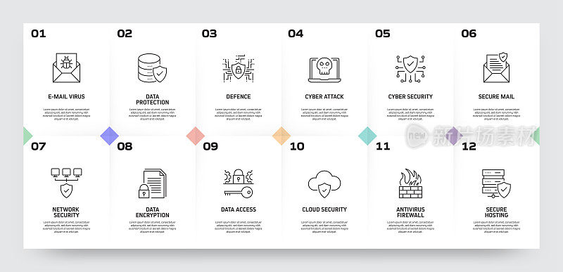 数据安全和网络安全相关流程信息图表模板。过程时间图。带有线性图标的工作流布局