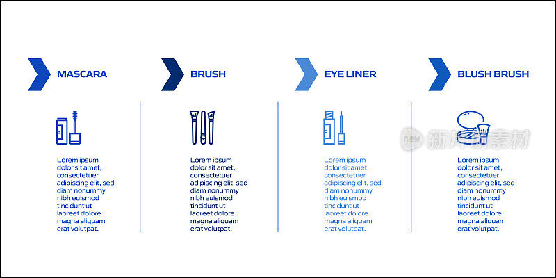 美丽，身体护理和化妆品相关的过程信息图表模板。过程时间图。使用线性图标的工作流布局