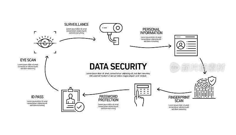 数据安全和网络安全相关流程信息图模板。过程时间图。使用线性图标的工作流布局