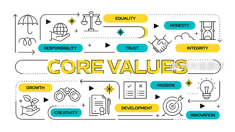 核心价值相关的矢量横幅设计概念，现代线条风格与图标