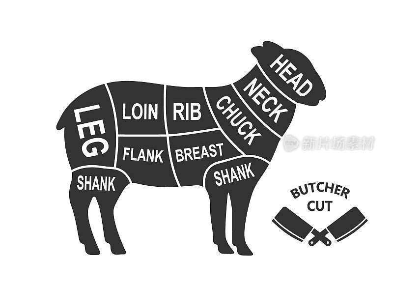 羊削减计划。屠夫图海报。肉图方案说明。切好的羊肉。农场动物剪影。
