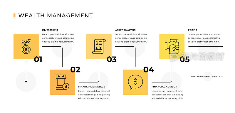 财富管理信息图表设计