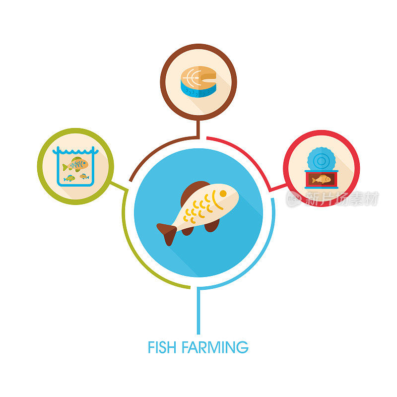 鱼类养殖图标和农业信息图