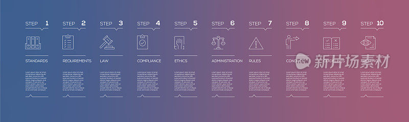 法规相关的信息图设计模板与图标和10个选项或步骤的过程图，演示，工作流程布局，横幅，流程图，信息图。