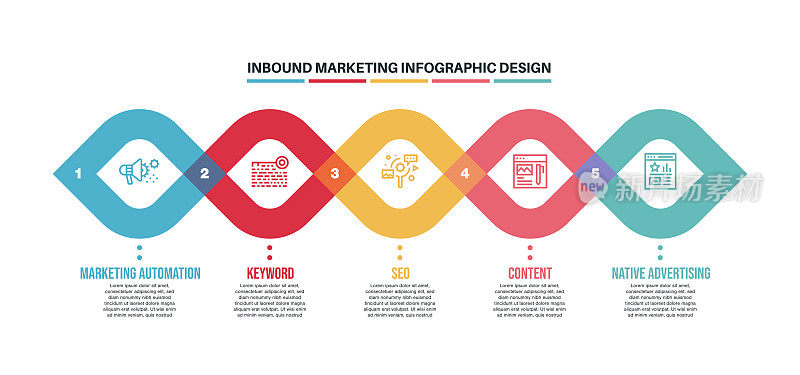 信息图表设计模板与入站营销关键字和图标