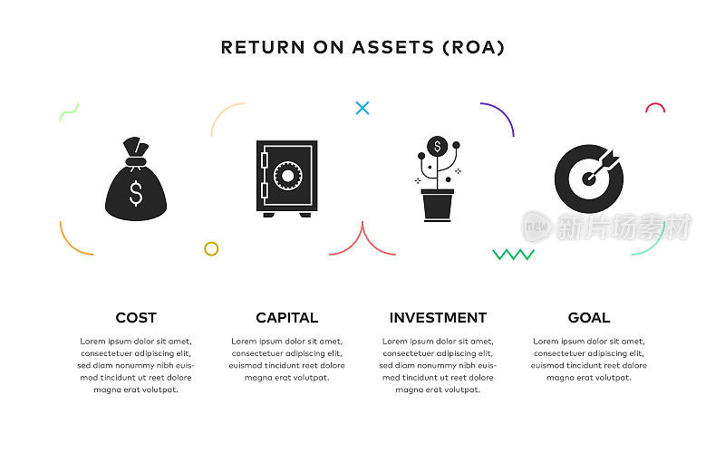 资产回报率(ROA)概念信息图设计与固体图标