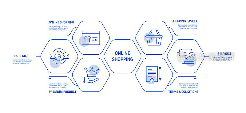 电子商务，网上购物，数字营销相关过程信息图表模板。过程时间图。使用线性图标的工作流布局