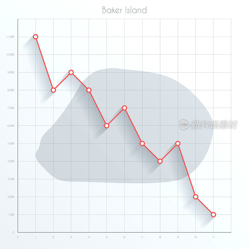 贝克岛地图上的金融图表与红色下降趋势线