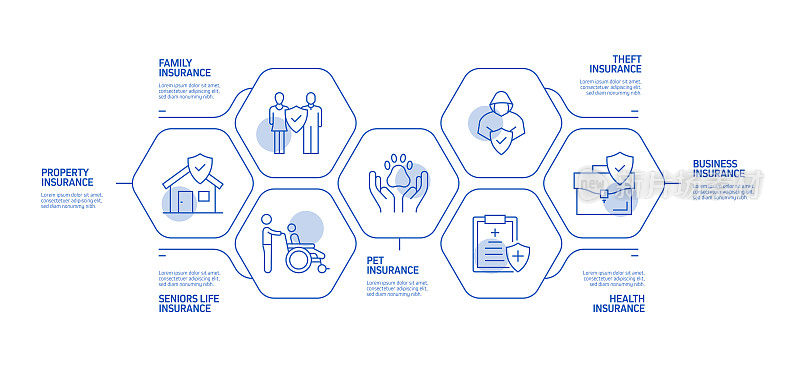 保险和保护相关流程信息图表模板。过程时间表图。线性图标的工作流布局