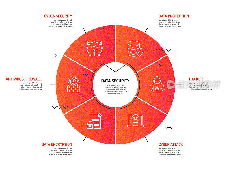 数据安全和网络安全相关流程信息图模板。过程时间图。使用线性图标的工作流布局