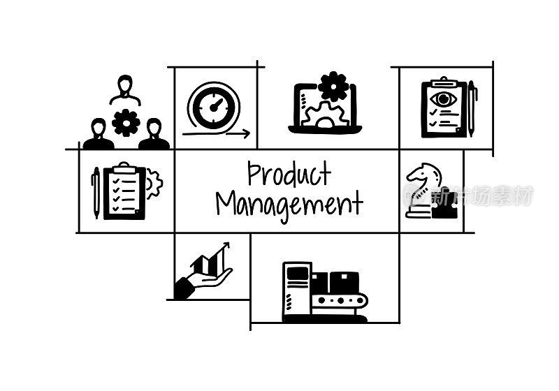 产品管理相关的手绘横幅设计矢量插图