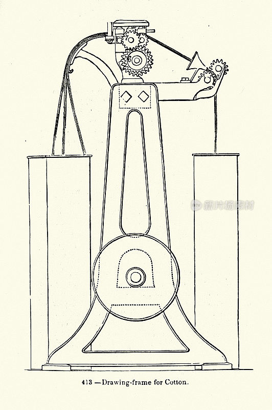 复古插图，棉花拉丝机示意图，纺织工业历史，19世纪维多利亚时代，19世纪50年代