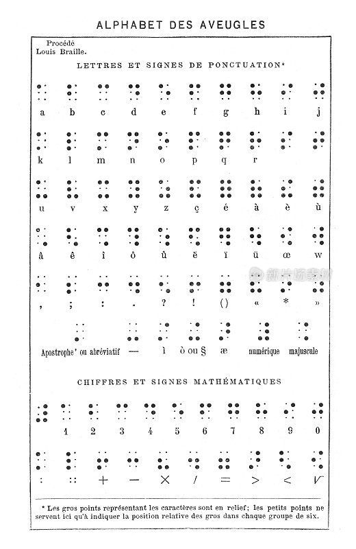 盲文字母表表与法语解释1899