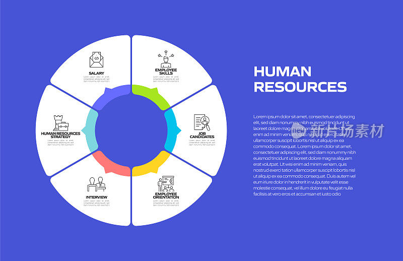 人力资源相关流程信息图模板。流程时间表。工作流布局与线性图标