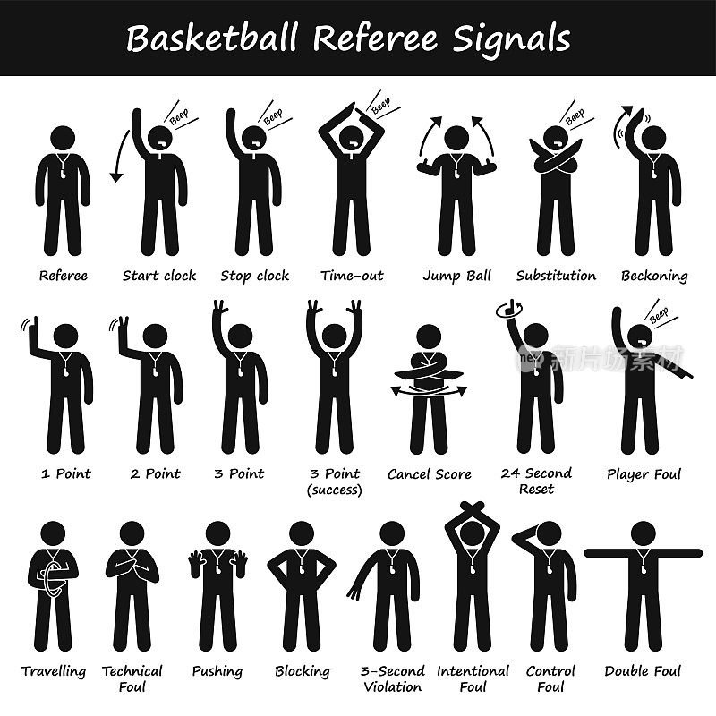 篮球裁判官员手势示意插图