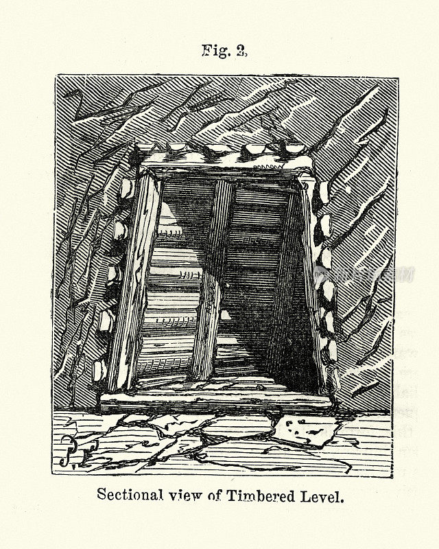 Timdered水平断面，矿井，19世纪