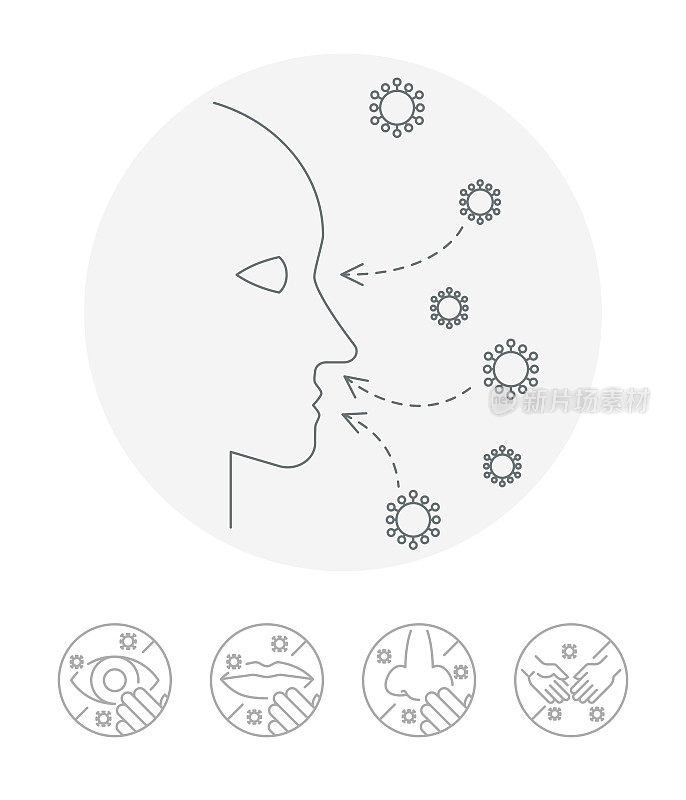 通过眼睛、鼻子或嘴感染冠状病毒。COVID-19概念