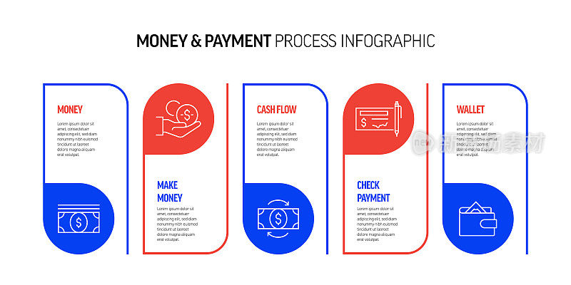 货币和支付相关流程信息图表设计