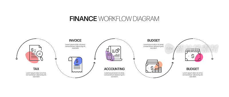 财务相关流程信息图模板。过程时间图。使用线性图标的工作流布局