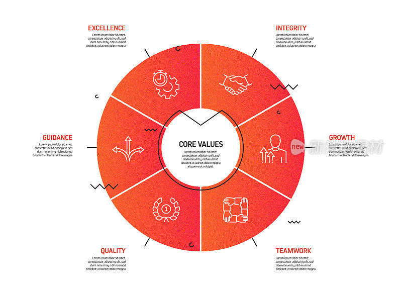 核心价值观相关流程信息图表模板。过程时间表图。线性图标的工作流布局