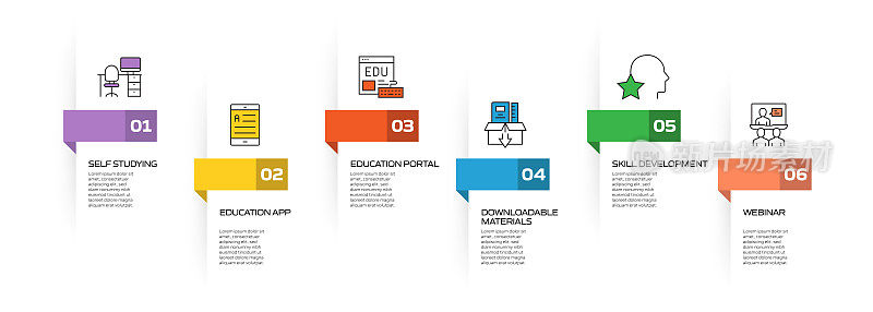 电子学习，在线教育和远程教育相关的过程信息图模板。过程时间图。使用线性图标的工作流布局