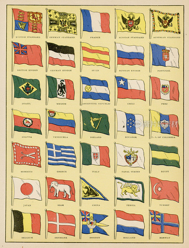世界旗帜插图1886