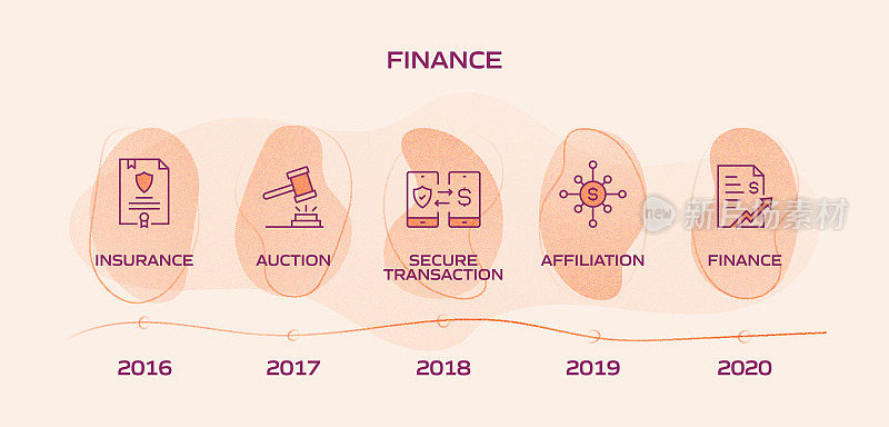财务相关流程信息图模板。过程时间图。使用线性图标的工作流布局