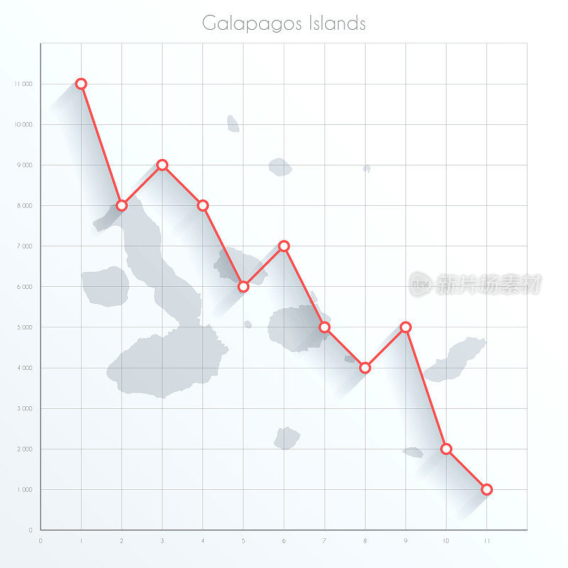 加拉帕戈斯群岛地图上的金融图表与红色的下降趋势线