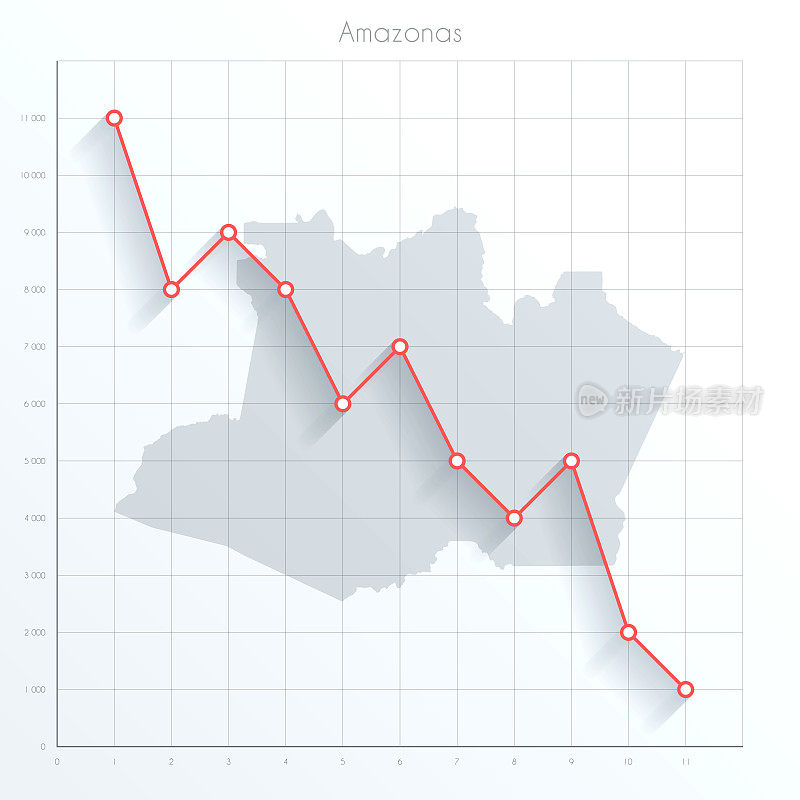 亚马逊地图上的财务图表用红色的下降趋势线