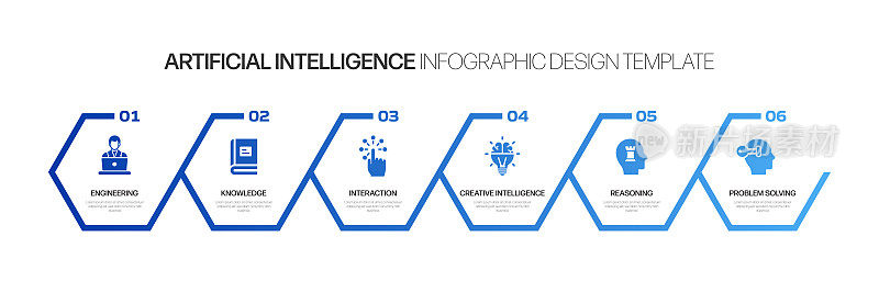人工智能相关信息图设计