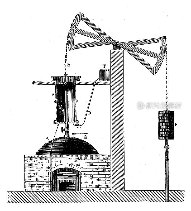 科学发现、实验和发明的古董插图:蒸汽动力机械