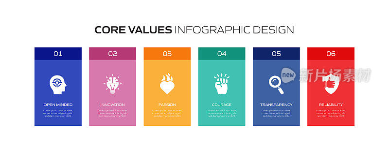 核心价值观相关流程信息图表模板。过程时间表图。线性图标的工作流布局