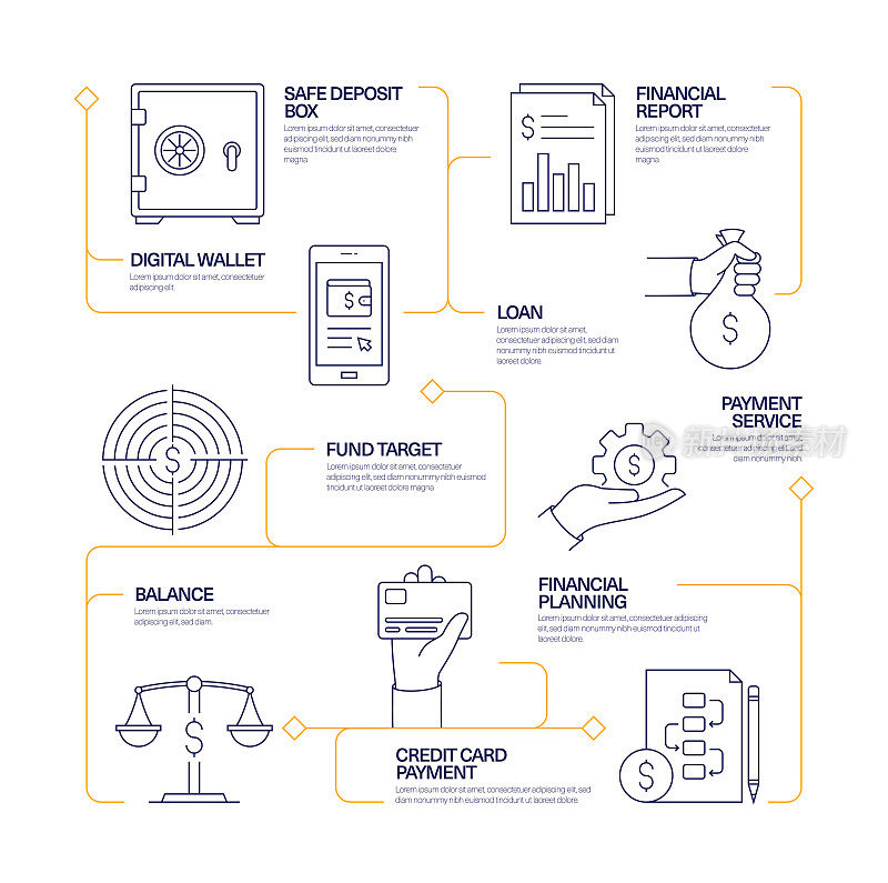 银行和金融现代线条风格信息图表模板。工作流过程图