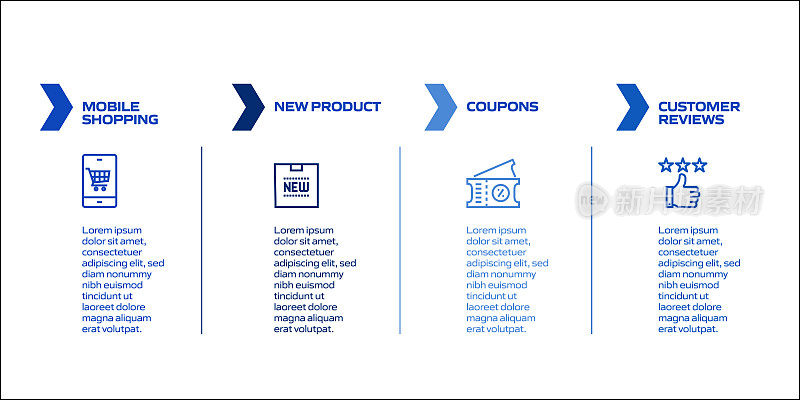 购物和零售相关流程信息图表模板。过程时间表图。线性图标的工作流布局