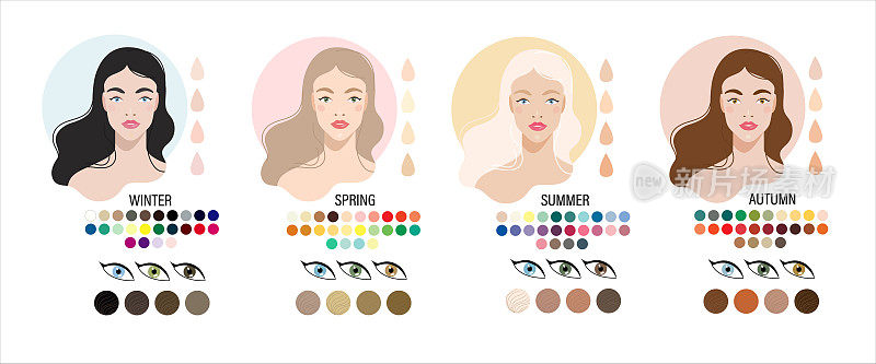 类型的外观。四种白种女人的外貌类型——冬、春、夏、秋。