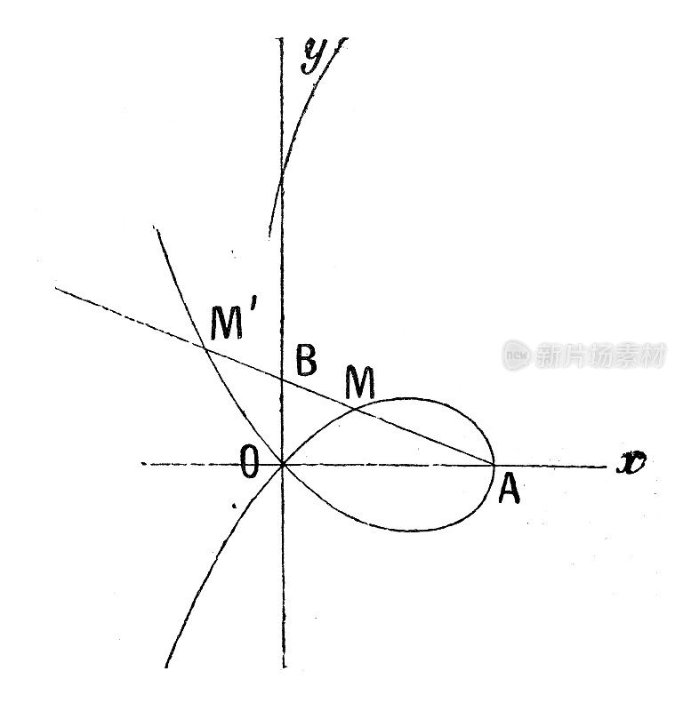 古董插图:环诉