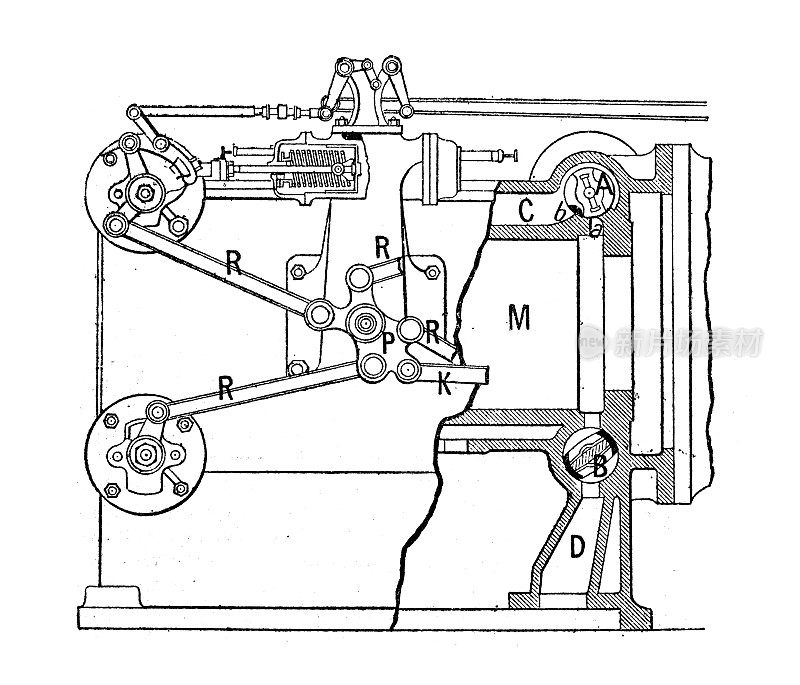 古董插图:蒸汽机械