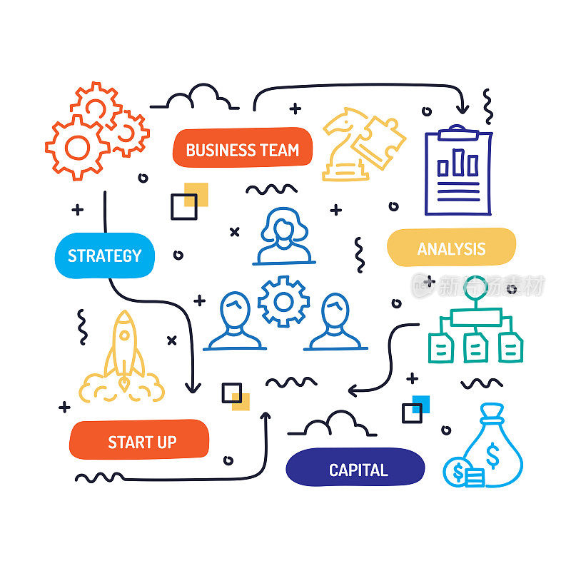 商业计划相关的手绘横幅设计矢量插图