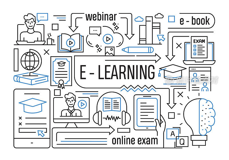 电子学习线图标集和横幅设计。