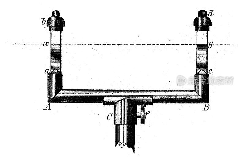 古董插图，数学和几何:大地测量学，水位