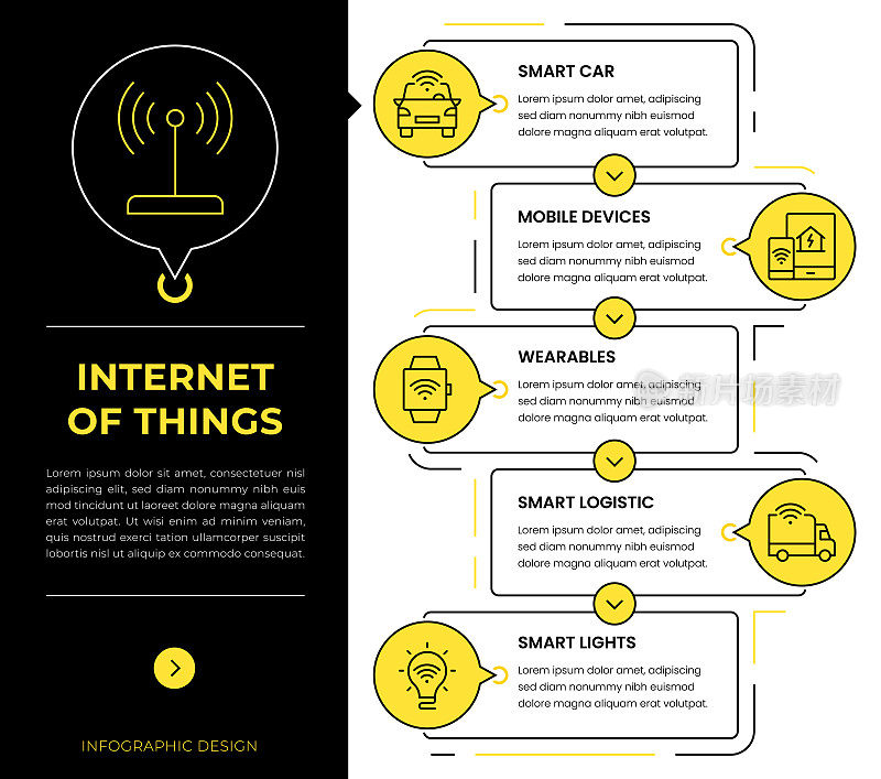 物联网信息图概念向量