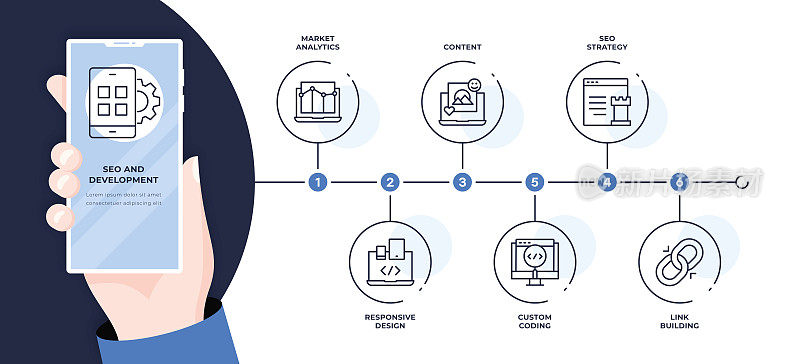Seo和开发六步时间轴信息图表模板